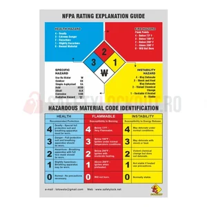 Poster de siguranță pentru comunicarea pericolelor