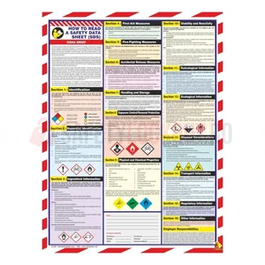 Poster de siguranță pentru comunicarea pericolelor — Ghid SDS