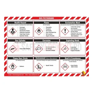 Poster de siguranță pentru comunicarea pericolelor, pictograme GHS