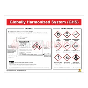 Poster de siguranță HazCom — Sistemul Global Harmonizat (GHS)