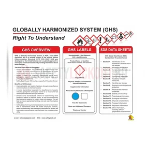 Poster de siguranță HazCom — Sistemul Global Armonizat (GHS)
