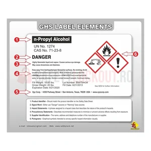 Poster de siguranță HazCom — Elemente etichetare GHS