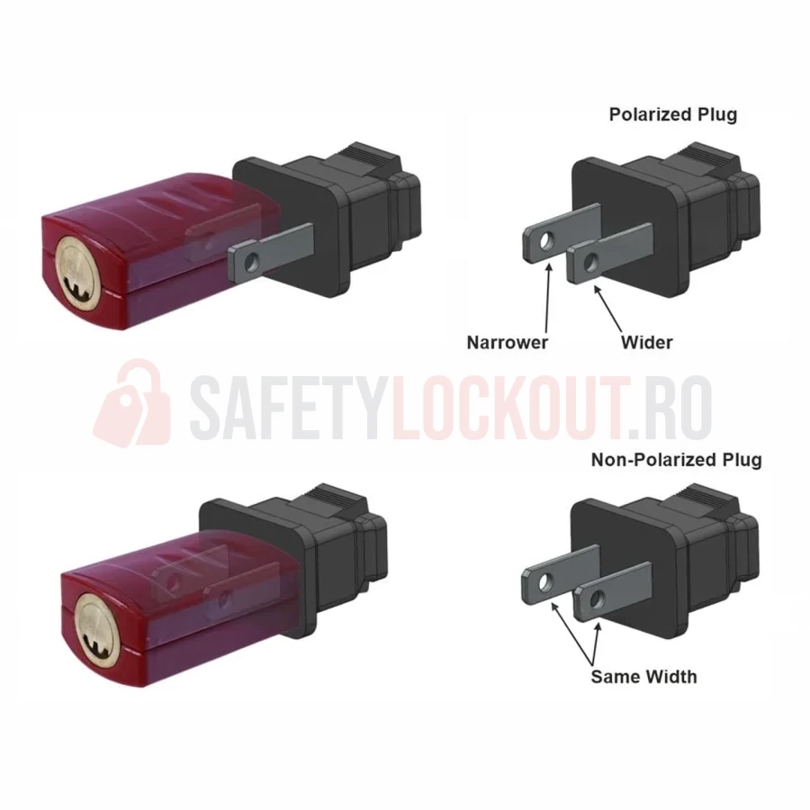 Dispozitiv de blocare pentru ștecher electric, 2-3 pini — Dispozitiv de blocare pentru ștecher american | Safety Lockout