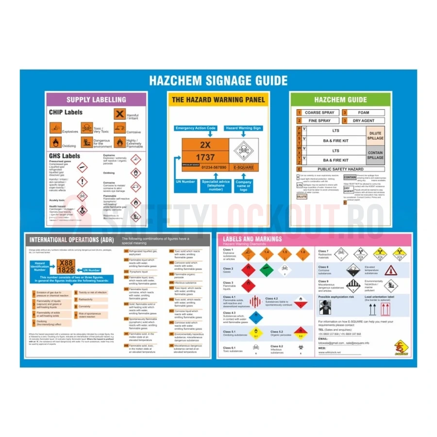 Poster de siguranță HazCom — Ghid de semnalizare Hazchem — Cabinete pentru comunicarea pericolelor și fișe tehnice de securitate (MSDS) | Safety Lockout