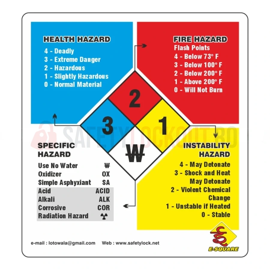 Poster de siguranță HazCom — Sistemul de clasificare a pericolelor NFPA — Cabinete pentru comunicarea pericolelor și fișe tehnice de securitate (MSDS) | Safety Lockout